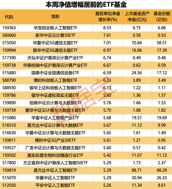 什么信号？这类基金份额激增80亿份-第1张图片