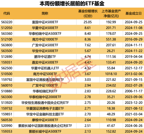 什么信号？这类基金份额激增80亿份-第2张图片