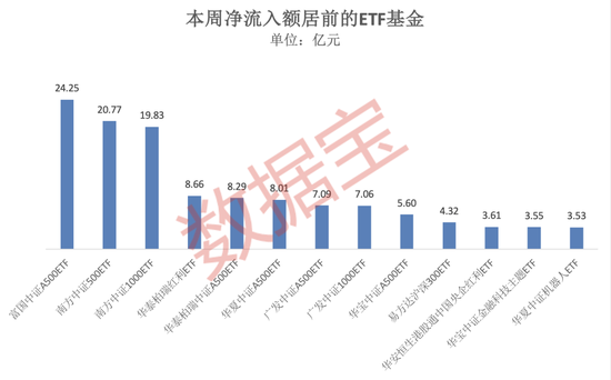 什么信号？这类基金份额激增80亿份-第3张图片