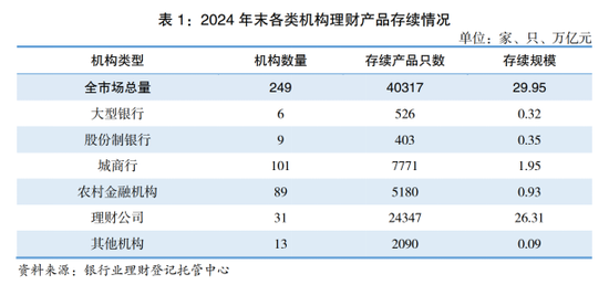 第32家！浙银理财获批开业 国内理财公司再扩容-第1张图片