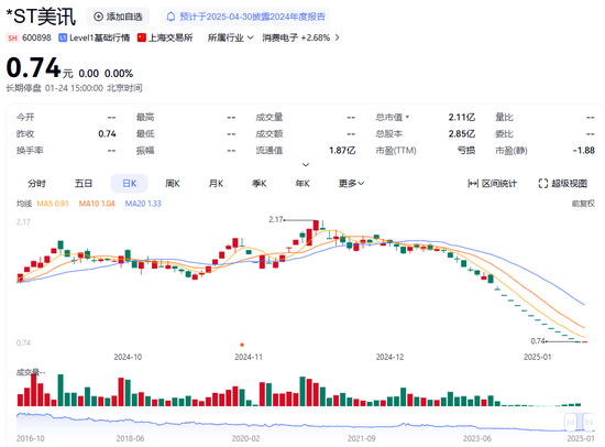 摘牌，又一家公司，告别A股！-第1张图片