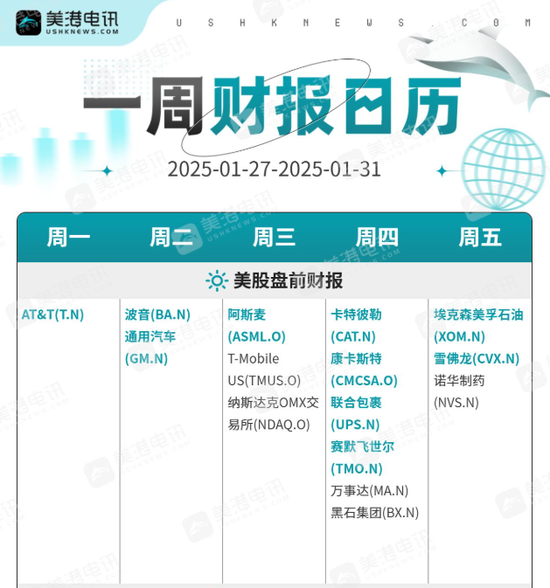 一周展望：美联储“迎战”特朗普，美元平仓潮会否引爆？2800只是黄金涨势开端？-第2张图片