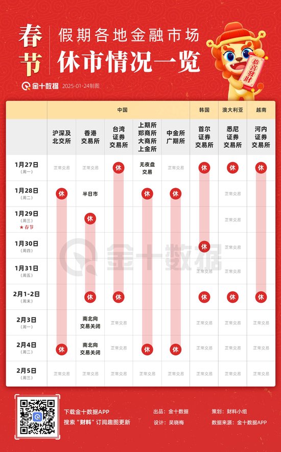 一周展望：美联储“迎战”特朗普，美元平仓潮会否引爆？2800只是黄金涨势开端？-第3张图片