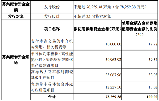 301297，重大资产重组获受理-第2张图片