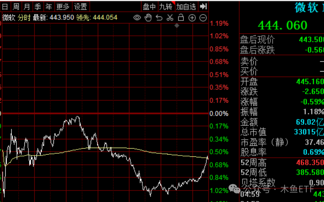 改变游戏规则！DeepSeek利空和利好哪些ETF？-第5张图片