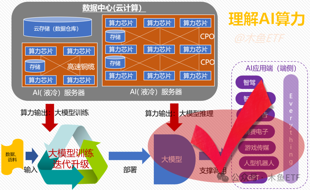 改变游戏规则！DeepSeek利空和利好哪些ETF？-第6张图片
