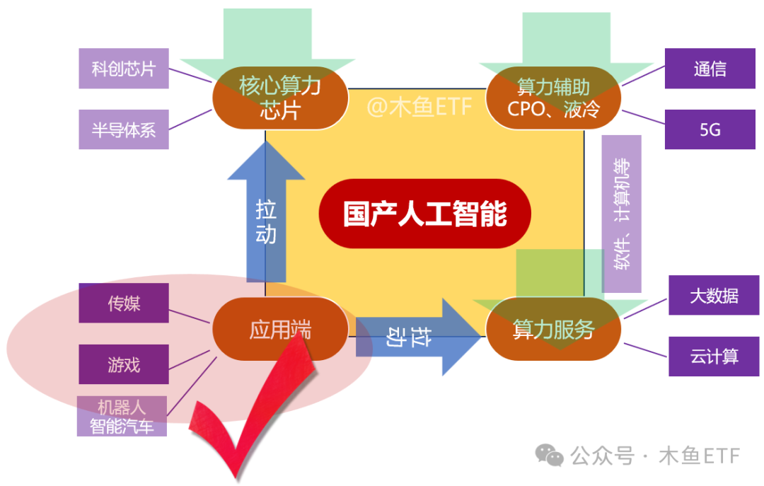 改变游戏规则！DeepSeek利空和利好哪些ETF？-第8张图片