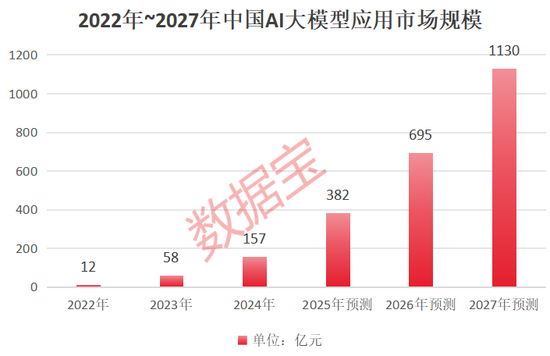 震动科技界！AI领域“黑马” DeepSeek出圈 概念股曝光-第2张图片