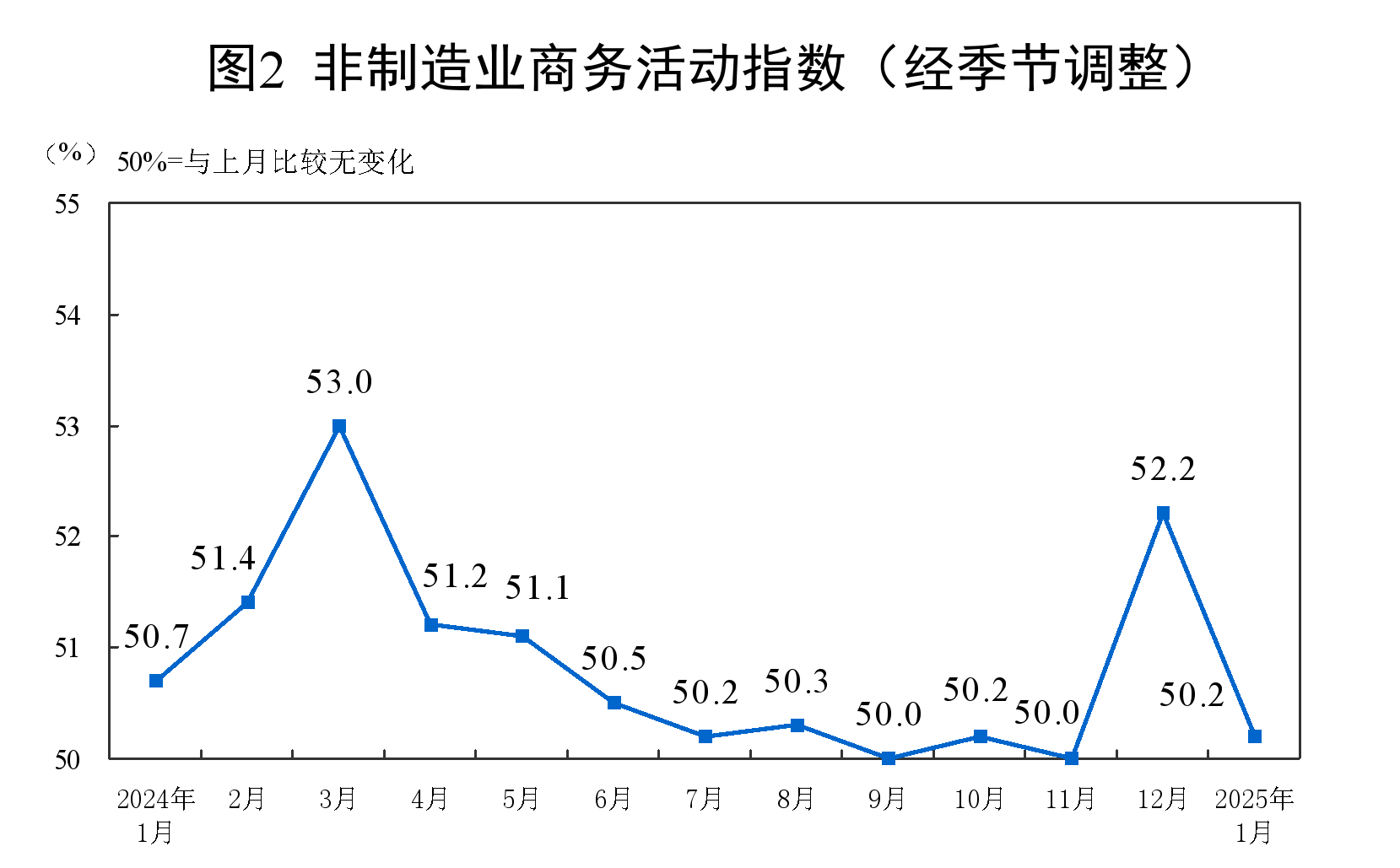 1月份制造业PMI为49.1%，比上月下降1个百分点-第2张图片