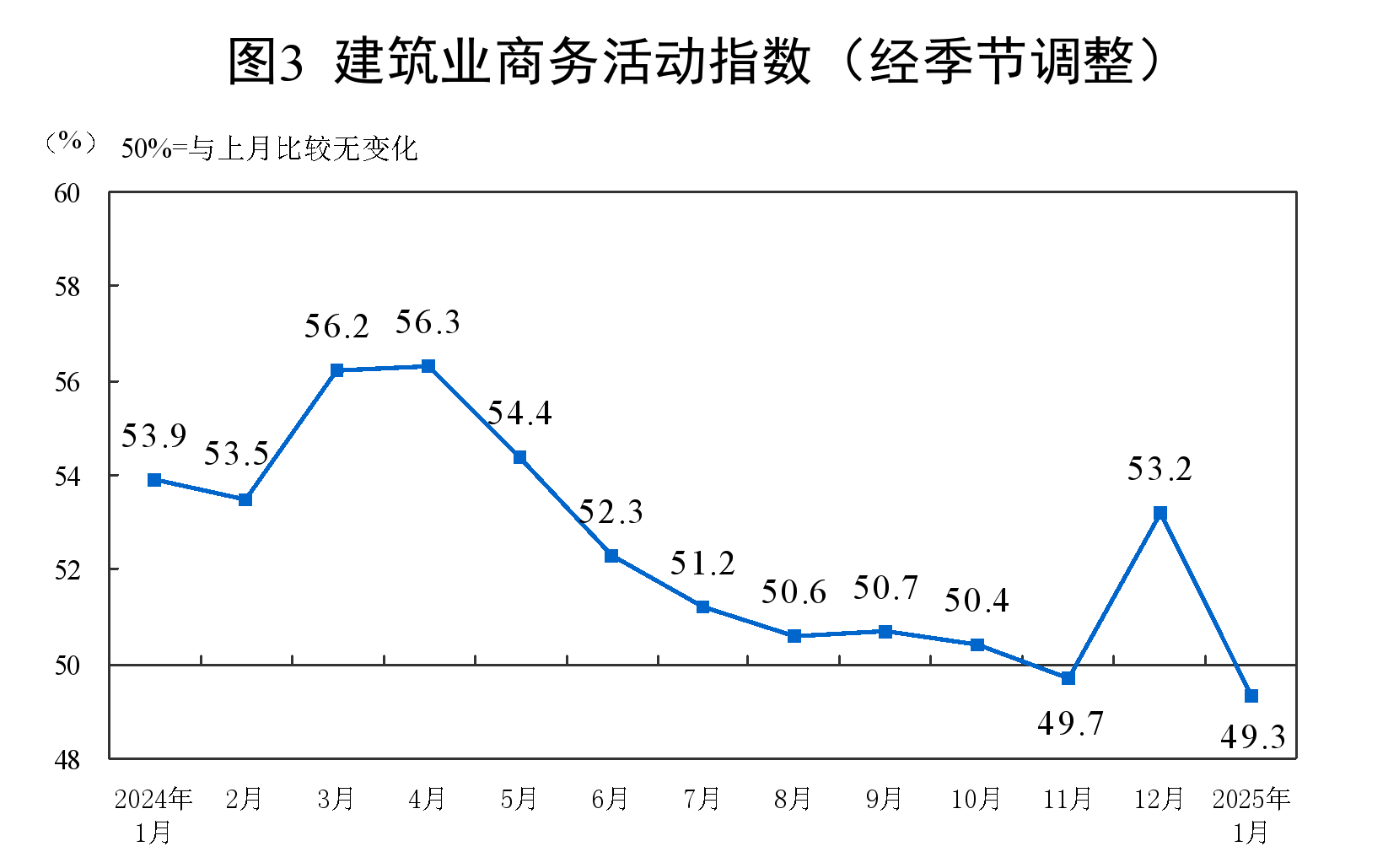 1月份制造业PMI为49.1%，比上月下降1个百分点-第3张图片