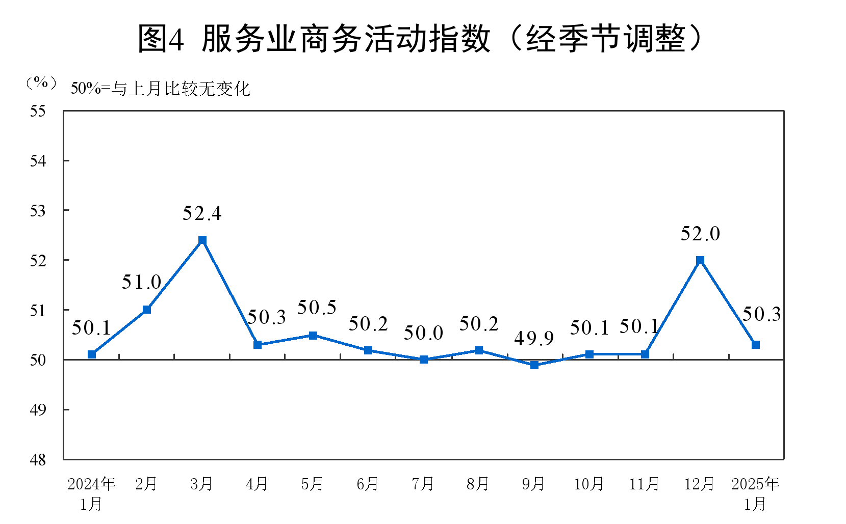 1月份制造业PMI为49.1%，比上月下降1个百分点-第4张图片