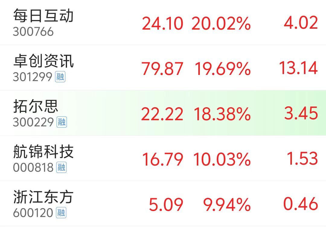 DeepSeek概念股引爆A股，多家上市公司回应-第1张图片
