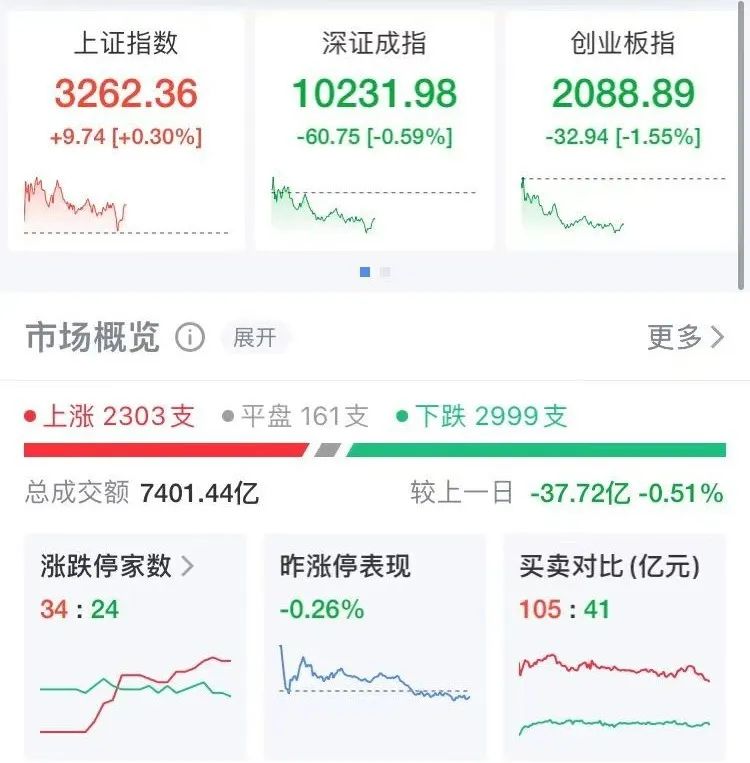 刚刚！这个板块爆发，多股“一字”涨停！-第2张图片