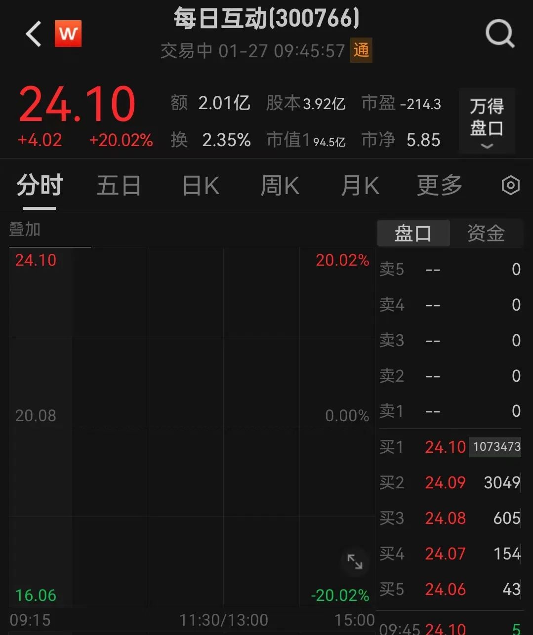刚刚！这个板块爆发，多股“一字”涨停！-第4张图片