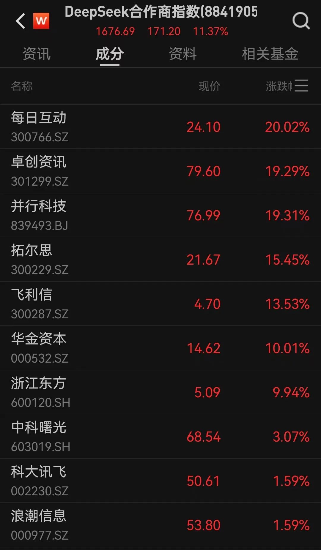 刚刚！这个板块爆发，多股“一字”涨停！-第7张图片