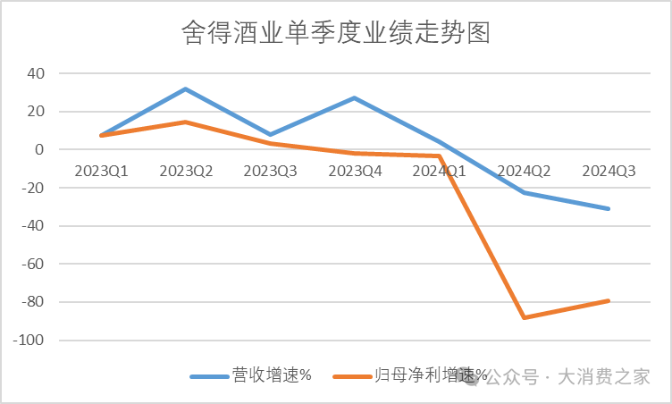 舍得酒2024预计营收约53亿！控量挺价成效待考、品牌或看重长远发展-第2张图片