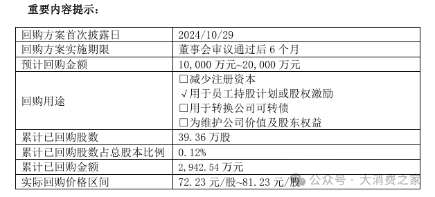 舍得酒2024预计营收约53亿！控量挺价成效待考、品牌或看重长远发展-第9张图片
