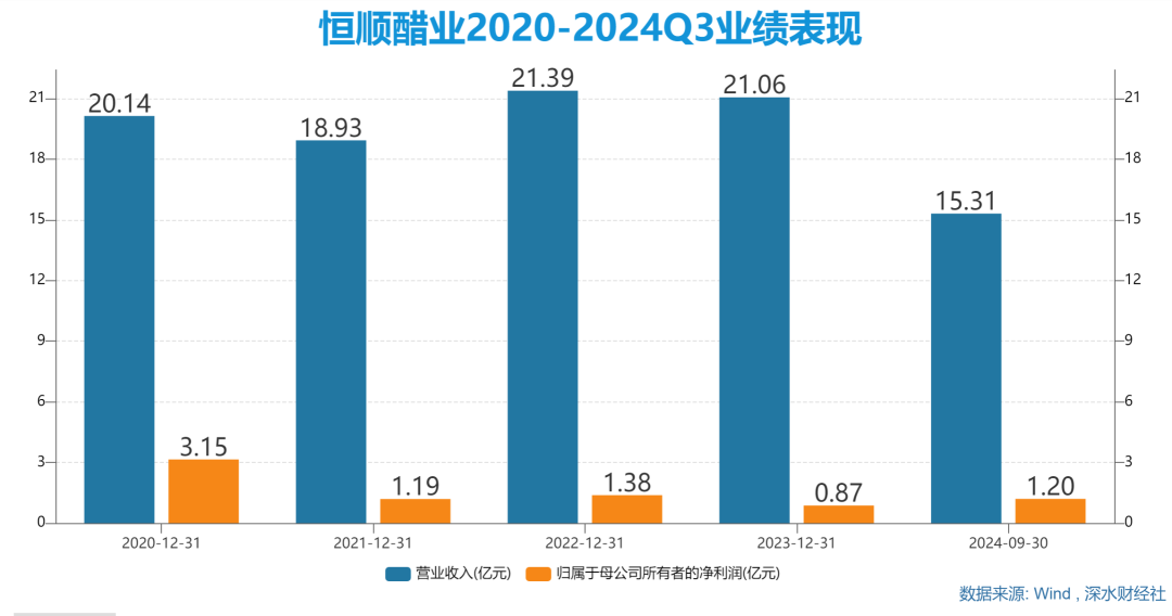 恒顺醋业董事长杭祝鸿辞职，疑似曝出“朋友圈小作文”事件-第8张图片