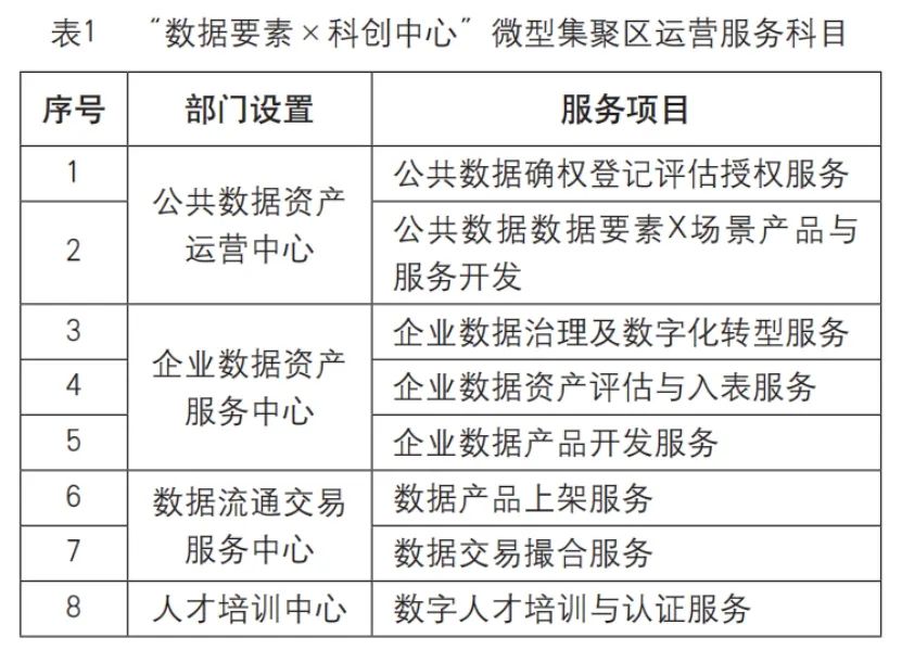 城市全域数字化转型视角下，数据要素市场长效化运营体系的建设路径剖析-第4张图片