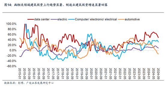 【广发宏观陈嘉荔】延续非典型着陆：2025年海外环境展望-第11张图片