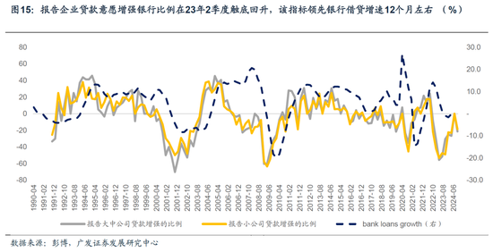 【广发宏观陈嘉荔】延续非典型着陆：2025年海外环境展望-第12张图片