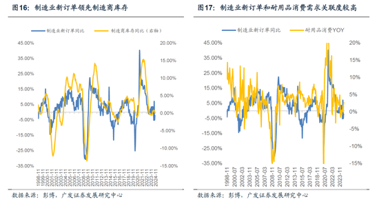 【广发宏观陈嘉荔】延续非典型着陆：2025年海外环境展望-第13张图片