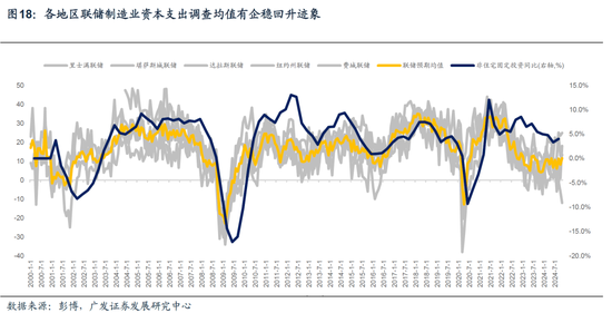 【广发宏观陈嘉荔】延续非典型着陆：2025年海外环境展望-第14张图片
