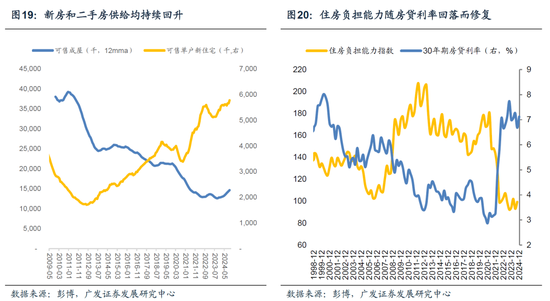 【广发宏观陈嘉荔】延续非典型着陆：2025年海外环境展望-第15张图片