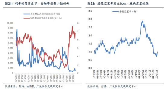 【广发宏观陈嘉荔】延续非典型着陆：2025年海外环境展望-第16张图片