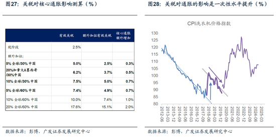 【广发宏观陈嘉荔】延续非典型着陆：2025年海外环境展望-第21张图片