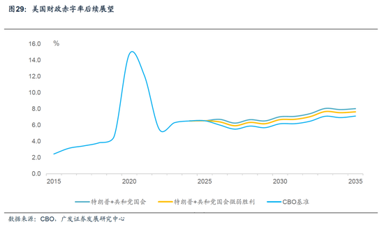 【广发宏观陈嘉荔】延续非典型着陆：2025年海外环境展望-第22张图片