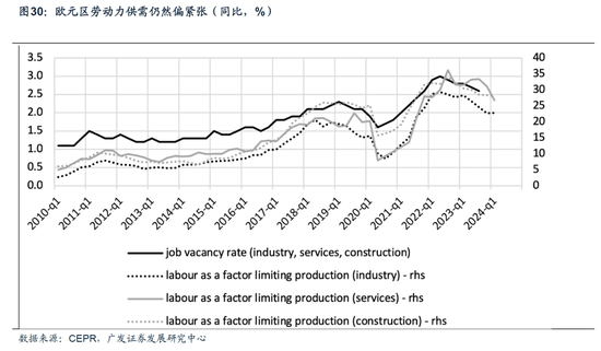 【广发宏观陈嘉荔】延续非典型着陆：2025年海外环境展望-第23张图片