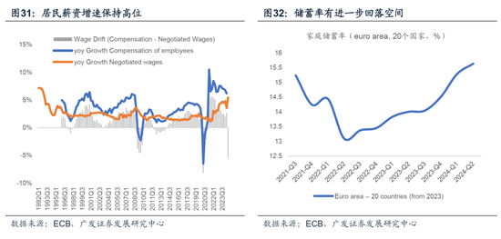 【广发宏观陈嘉荔】延续非典型着陆：2025年海外环境展望-第24张图片