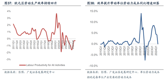 【广发宏观陈嘉荔】延续非典型着陆：2025年海外环境展望-第27张图片