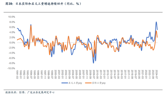 【广发宏观陈嘉荔】延续非典型着陆：2025年海外环境展望-第28张图片