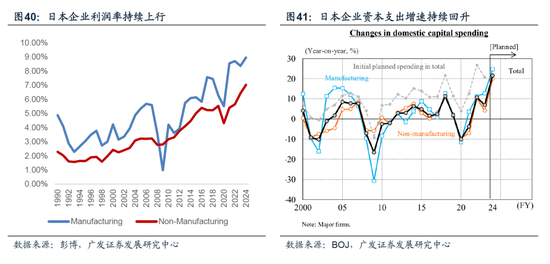 【广发宏观陈嘉荔】延续非典型着陆：2025年海外环境展望-第29张图片