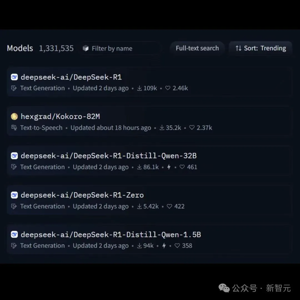 全球掀DeepSeek复现狂潮！UC伯克利等成功复现，只用强化学习没有监督微调，30美元就能见证‘啊哈时刻’！-第27张图片