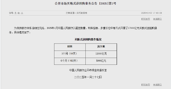 央行1月开展17000亿元买断式逆回购操作-第1张图片