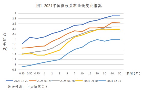 央行公布2024年金融市场运行情况-第1张图片