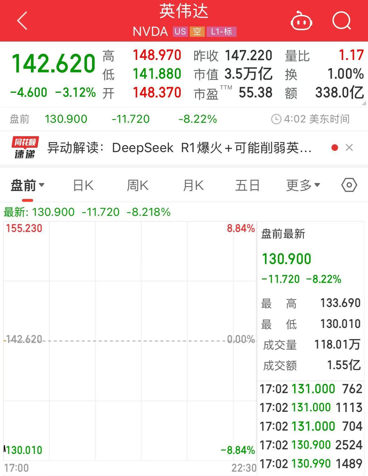 科技巨头集体大跌！英伟达、阿斯麦盘前均跌超8%！什么情况？-第1张图片