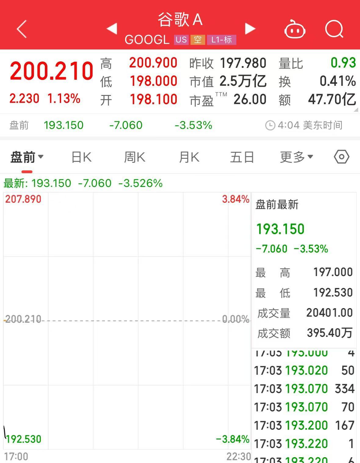 科技巨头集体大跌！英伟达、阿斯麦盘前均跌超8%！什么情况？-第6张图片