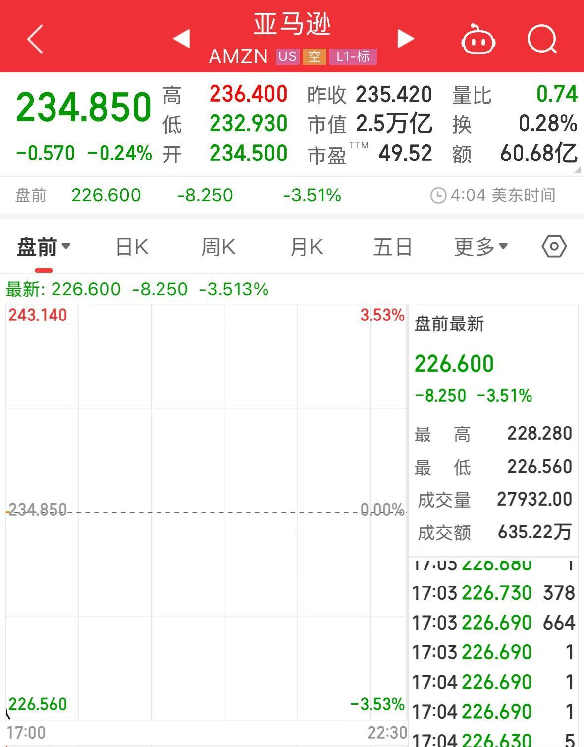 科技巨头集体大跌！英伟达、阿斯麦盘前均跌超8%！什么情况？-第7张图片