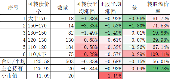 为什么今天一致预期上涨却下跌了?-第2张图片
