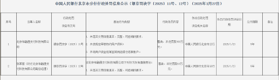 9家支付机构因违法行为被罚！罚没总额超过2000万元-第2张图片