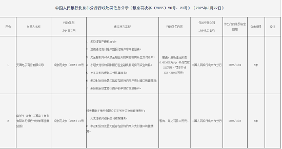 9家支付机构因违法行为被罚！罚没总额超过2000万元-第6张图片