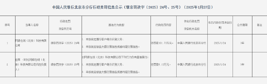 9家支付机构因违法行为被罚！罚没总额超过2000万元-第8张图片