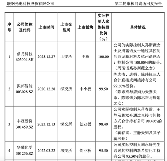 2024最“出圈”IPO：上门按摩、精神病院、P公章、状告交易所……-第2张图片