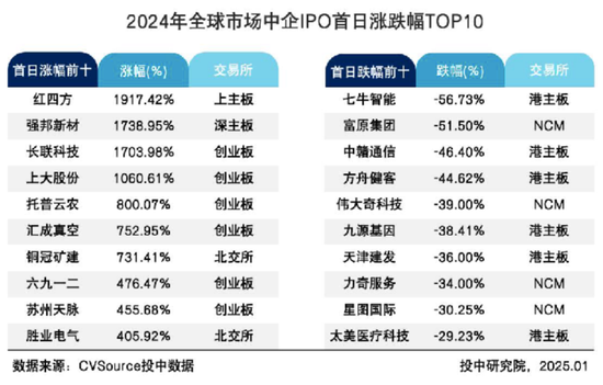 2024最“出圈”IPO：上门按摩、精神病院、P公章、状告交易所……-第15张图片