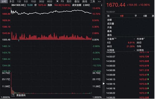 DeepSeek再刷屏！登顶APP下载排行榜，全球算力板块应声下跌，后市如何看？-第1张图片