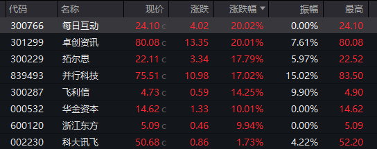 A股，热点突变！-第2张图片